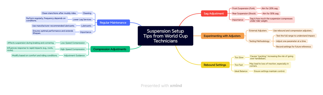 How to Set Up Your Mountain Bike Suspension: Dial in Your Ride for Maximum Performance</span></p> <p class="p2" data-mce-fragment="1">&nbsp;</p>